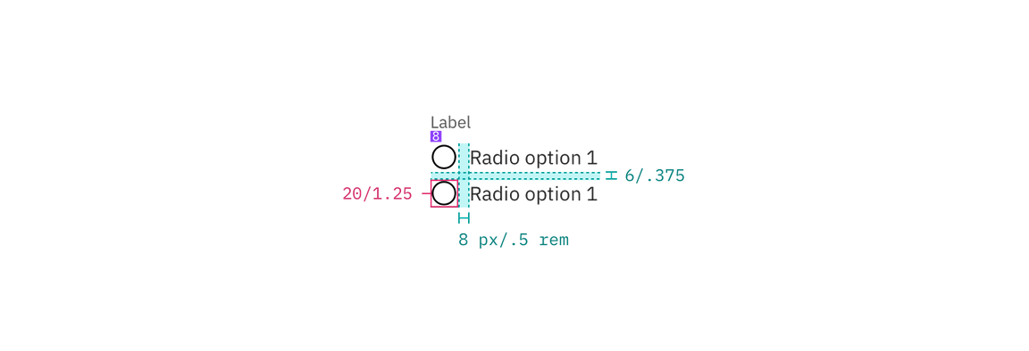 Structure and spacing measurements for a radio button